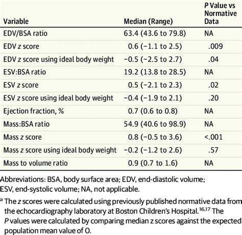 Normal Values of Left Ventricular Size and Function 